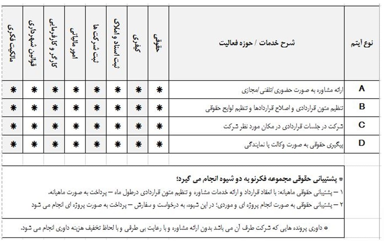 خدمات پشتیبانی فکرنو